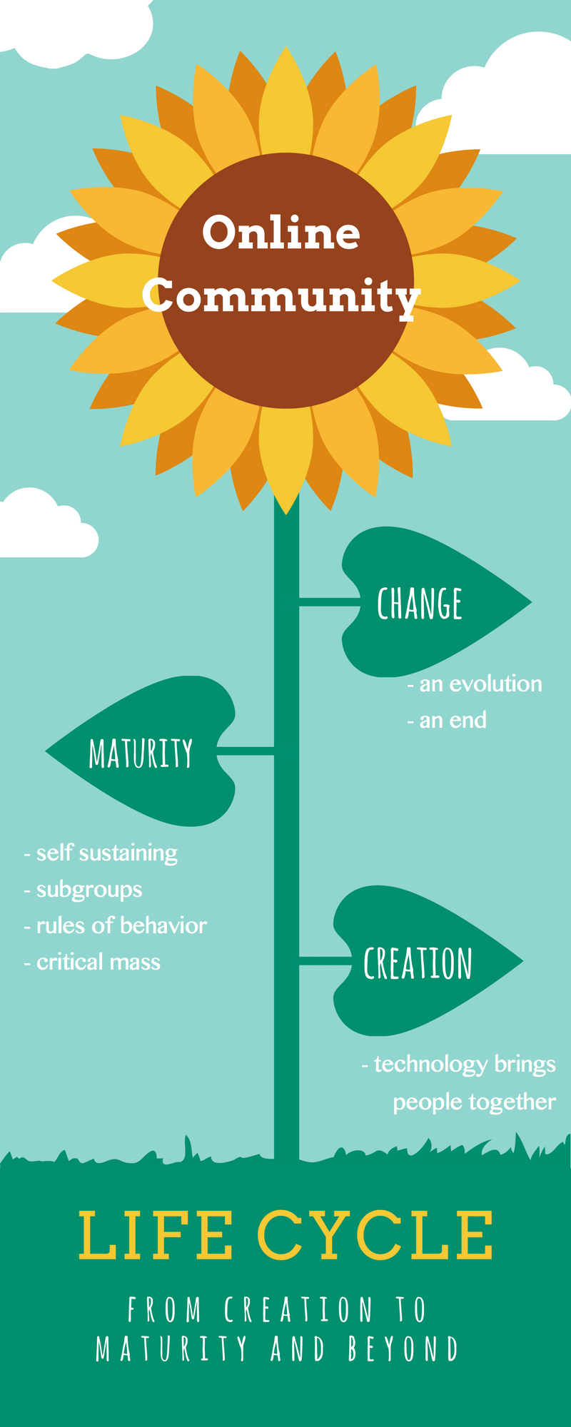 Online community, community management, community manager